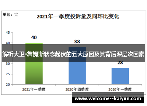 解析大卫·詹姆斯状态起伏的五大原因及其背后深层次因素 解析大卫·詹姆斯状态起伏的五大原因及其背后深层次因素