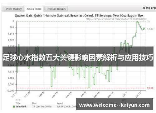足球心水指数五大关键影响因素解析与应用技巧
