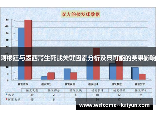 阿根廷与墨西哥生死战关键因素分析及其可能的赛果影响